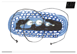 Existenz und Produkt